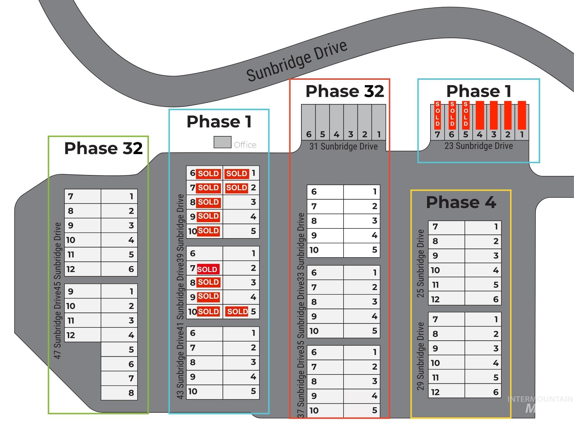 View of miscellaneous property collateral
