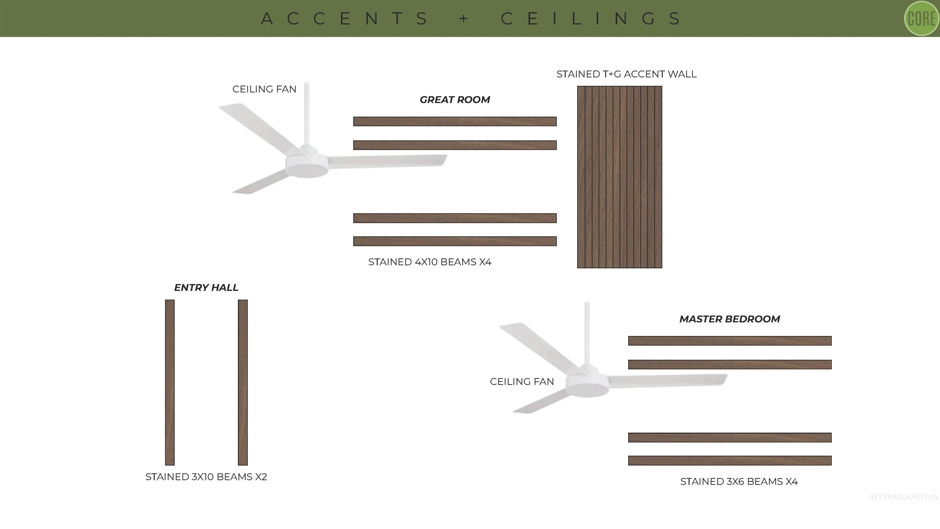 View of miscellaneous listing collateral