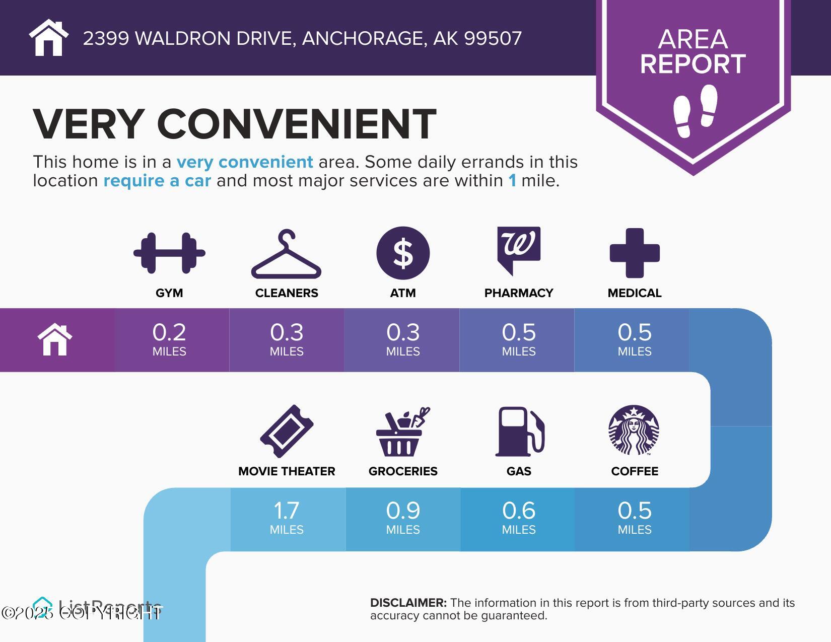 2399 N Waldron Drive, Anchorage, Alaska image 3