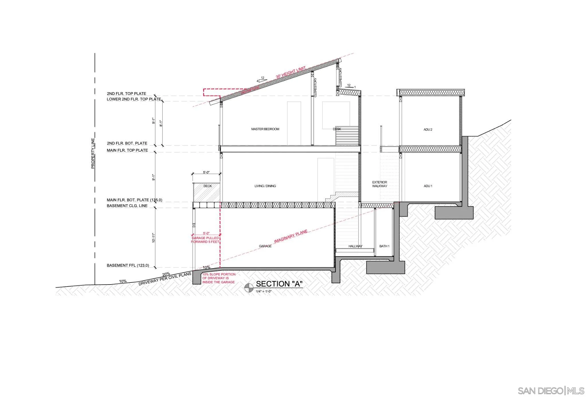 San Diego, California 92109, United States, ,Land,Active,4033