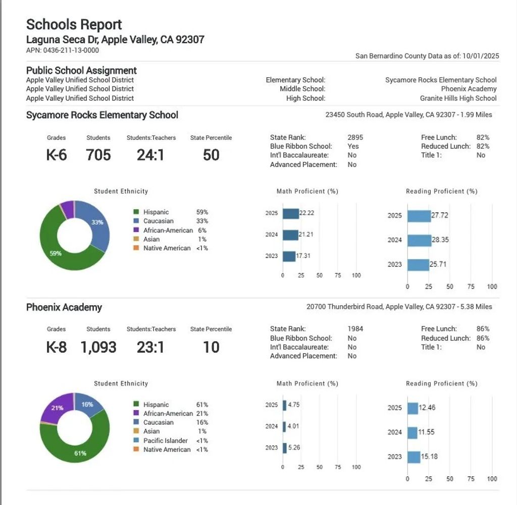 Photo of 0 Laguna Seca, Apple Valley, CA 92307 (MLS # PW26013747)