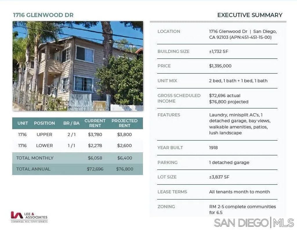 Photo of 1716 Glenwood Dr, San Diego, CA 92103 (MLS # 260009593)