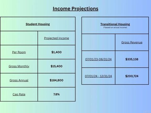 5091 Alumni Place San Diego CA 92115