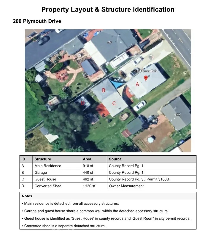 200 Plymouth Drive