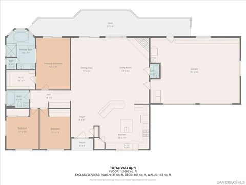 Tiny photo for 1714 Foss Rd, Alpine, CA 91901 (MLS # 250042438)