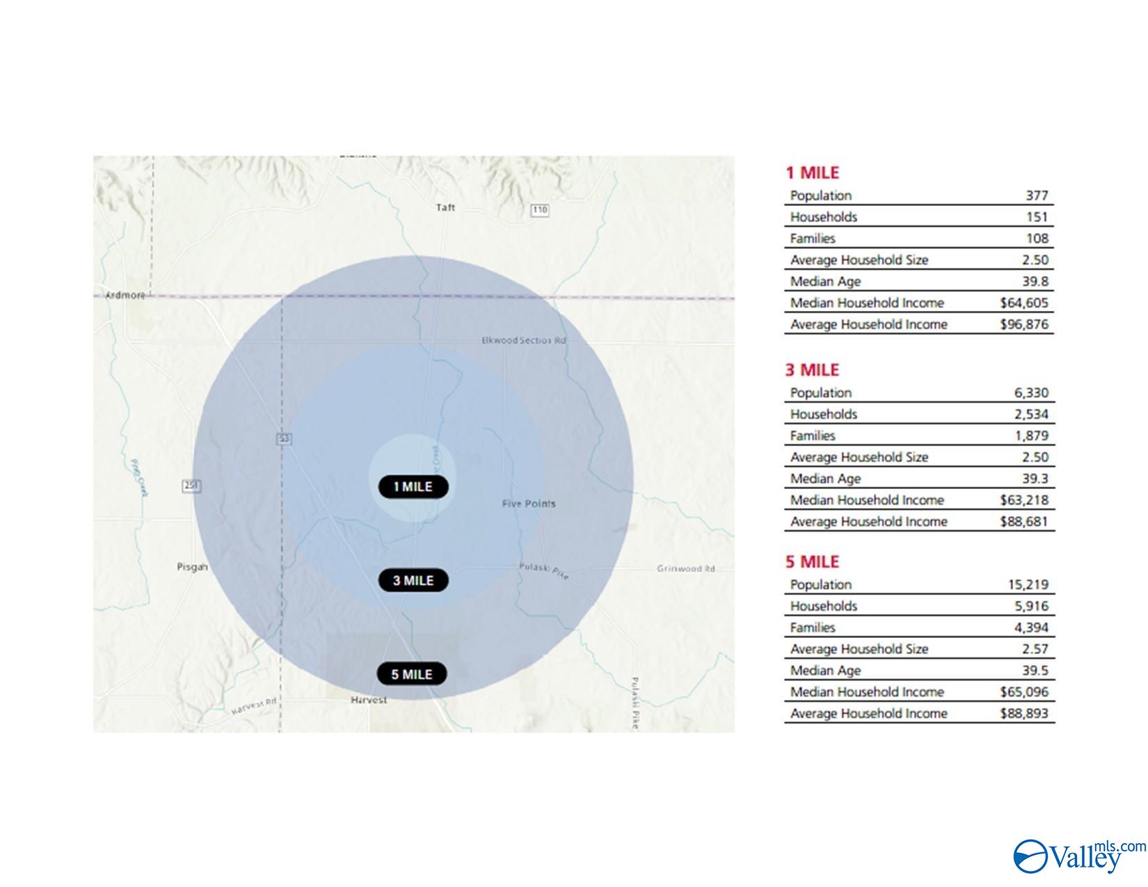 0 Ready Section Road