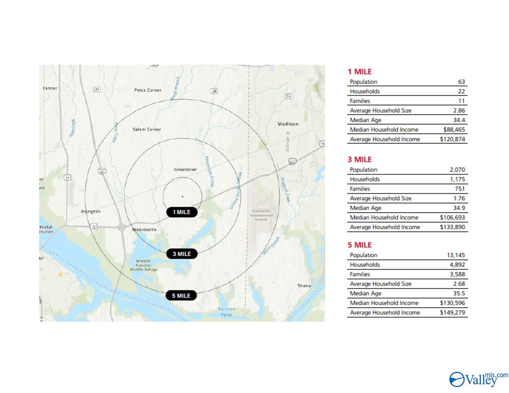 1 Greenbrier Parkway