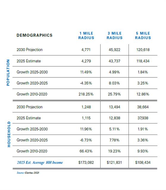 5395 N Garfield Avenue