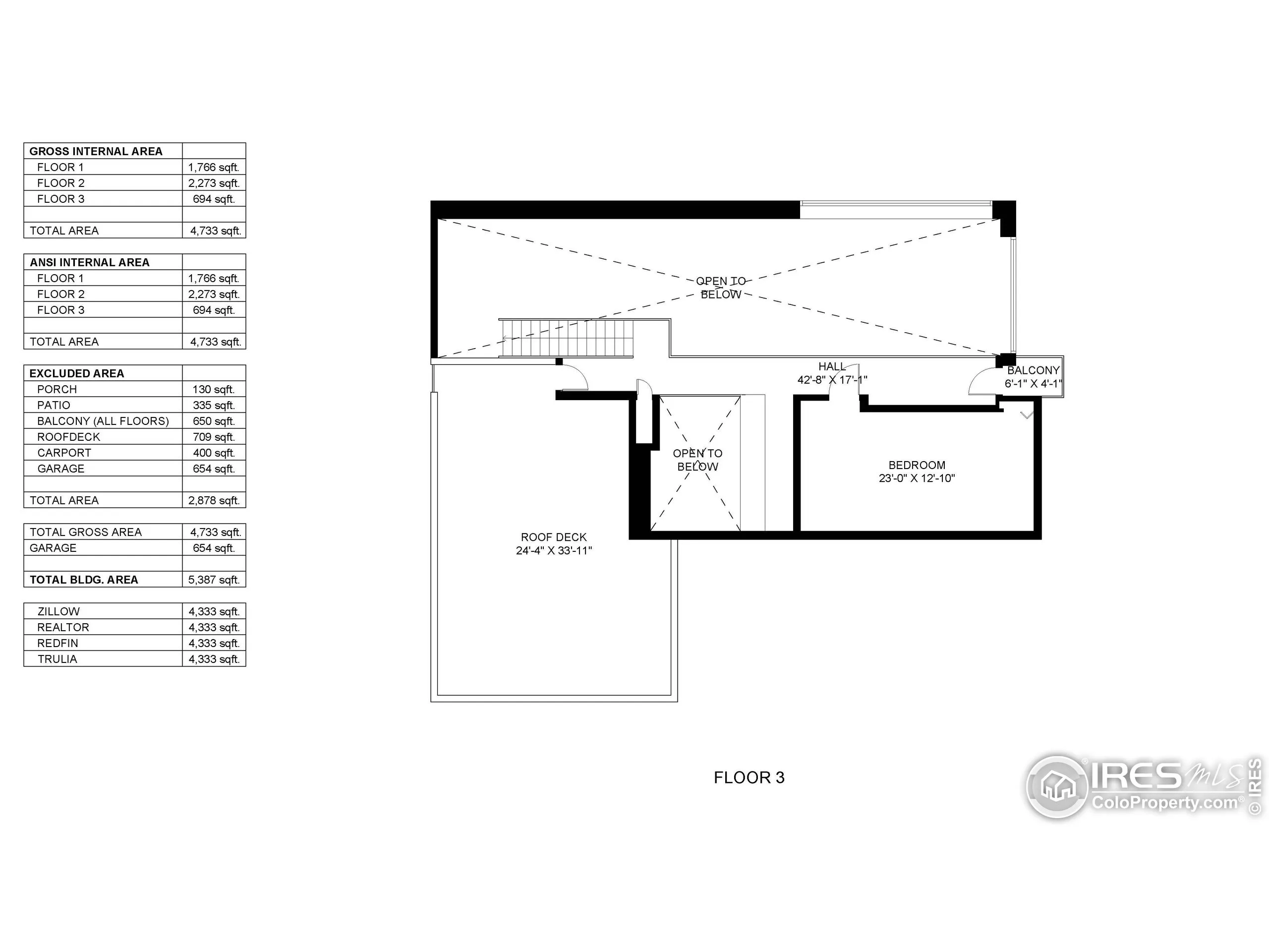 Boulder, Colorado 80302, United States, 4 Bedrooms Bedrooms, ,4 BathroomsBathrooms,Residential,Active,127420
