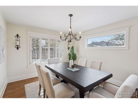 Tiny photo for 5016 Forsythe Pl, Boulder, CO 80303 (MLS # 1049469)