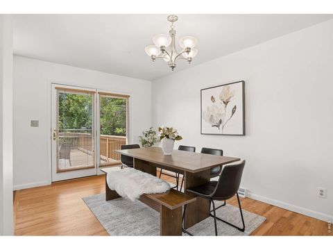Tiny photo for 1460 Kendall Dr, Boulder, CO 80305 (MLS # 1060769)
