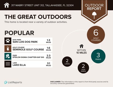 Tiny photo for 317 Mabry Street #312, Tallahassee, FL 32304 (MLS # 397717)