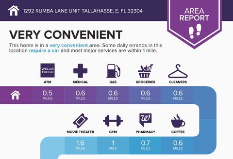 Tiny photo for 1286 Rumba Lane #-, Tallahassee, FL 32304 (MLS # 387434)