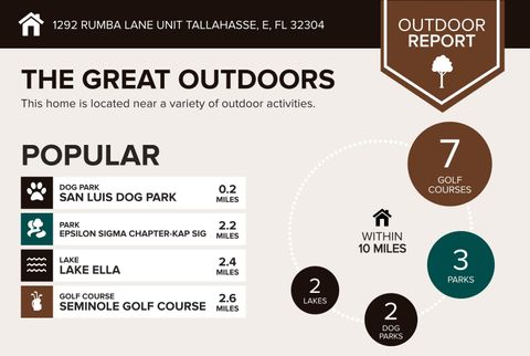 Tiny photo for 1286 Rumba Lane #-, Tallahassee, FL 32304 (MLS # 387434)