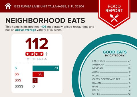 Tiny photo for 1286 Rumba Lane #-, Tallahassee, FL 32304 (MLS # 387434)