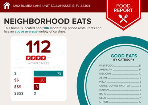 Tiny photo for 1292 Rumba Lane #-, Tallahassee, FL 32304 (MLS # 387428)