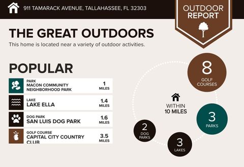 Tiny photo for 911 Tamarack Avenue, Tallahassee, FL 32303 (MLS # 396897)
