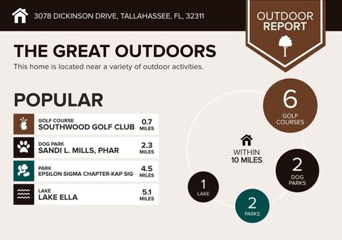 Tiny photo for 3078 Dickinson Drive, Tallahassee, FL 32311 (MLS # 396471)