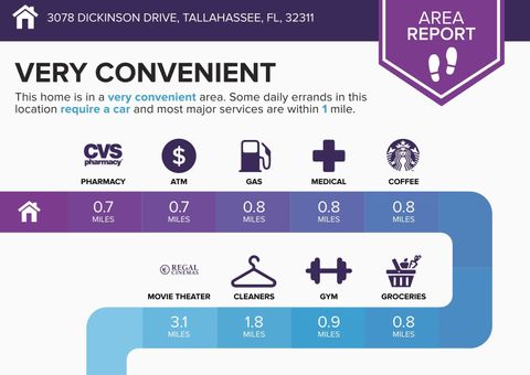 Tiny photo for 3078 Dickinson Drive, Tallahassee, FL 32311 (MLS # 396471)