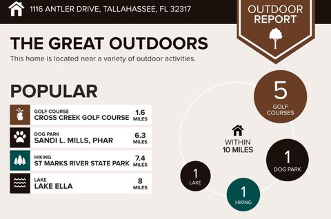 Tiny photo for 1116 Antler Drive, Tallahassee, FL 32317 (MLS # 390314)