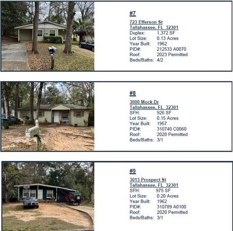 Tiny photo for 2325 Tina Dr #2, Tallahassee, FL 32301 (MLS # 396857)