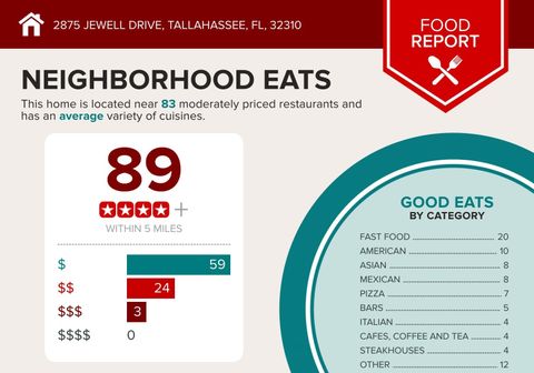 Tiny photo for 2875 Jewell Drive, Tallahassee, FL 32310 (MLS # 396039)