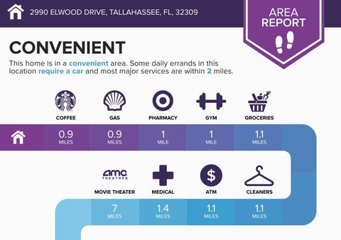 Tiny photo for 2990 Elwood Drive, Tallahassee, FL 32309 (MLS # 398653)