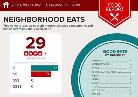 Tiny photo for 2990 Elwood Drive, Tallahassee, FL 32309 (MLS # 398653)