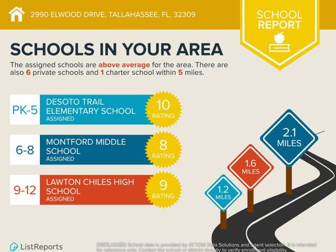 Tiny photo for 2990 Elwood Drive, Tallahassee, FL 32309 (MLS # 398653)