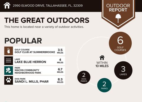 Tiny photo for 2990 Elwood Drive, Tallahassee, FL 32309 (MLS # 398653)