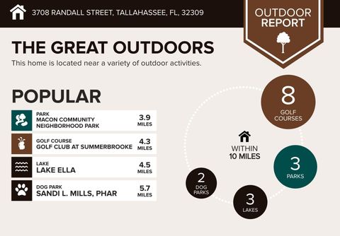 Tiny photo for 3708 Randall Street, Tallahassee, FL 32309 (MLS # 400251)