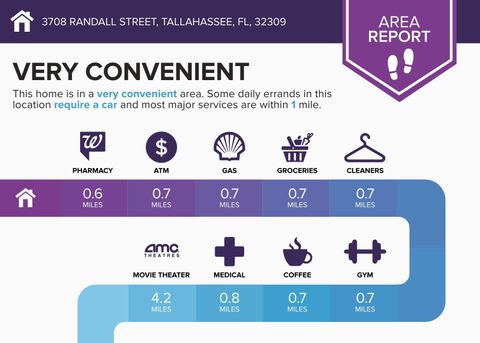 Tiny photo for 3708 Randall Street, Tallahassee, FL 32309 (MLS # 400251)