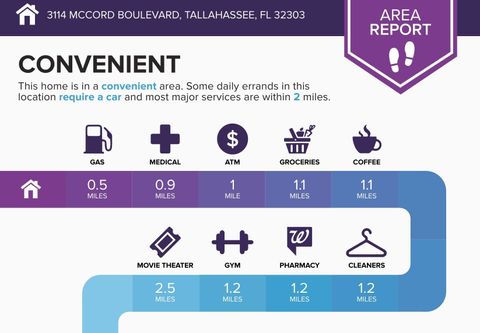 Tiny photo for 3114 Mccord Boulevard, Tallahassee, FL 32303 (MLS # 393067)