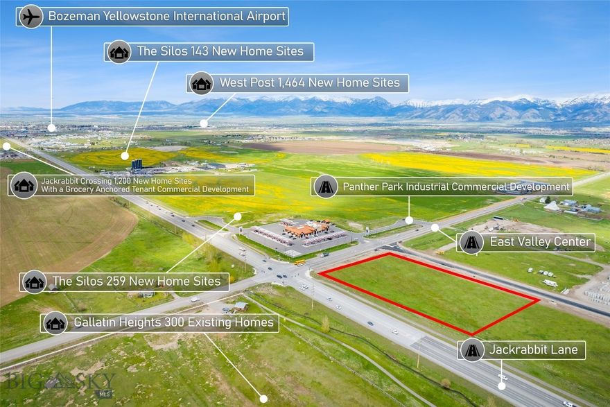 Discover a prime commercial build site opportunity at the highly visible corner of Jackrabbit & E Valley Center. Spanning approximately 4.24 acres (536' x 344'), this lot is approved for up to three commercial units, offering immense potential for development. The area is experiencing rapid growth, with over 3,400 new homes under construction within a 2-mile radius, providing a steady influx of residents and customers. Benefiting from an impressive annual average daily traffic count of 18,091 vehicles—a number expected to rise as developments progress—this location is ideal for restaurants, bars, coffee shops, convenience stores, retail, or service-based businesses. Positioned across from the newest Town Pump and conveniently close to Bozeman, Belgrade, Four Corners, Big Sky, and I-90, this site is perfectly situated to meet the needs of a thriving community. The rapidly expanding Jackrabbit Corridor offers the perfect foundation for your business to flourish. Don’t miss the chance to secure one of the most sought-after commercial lots in the area!