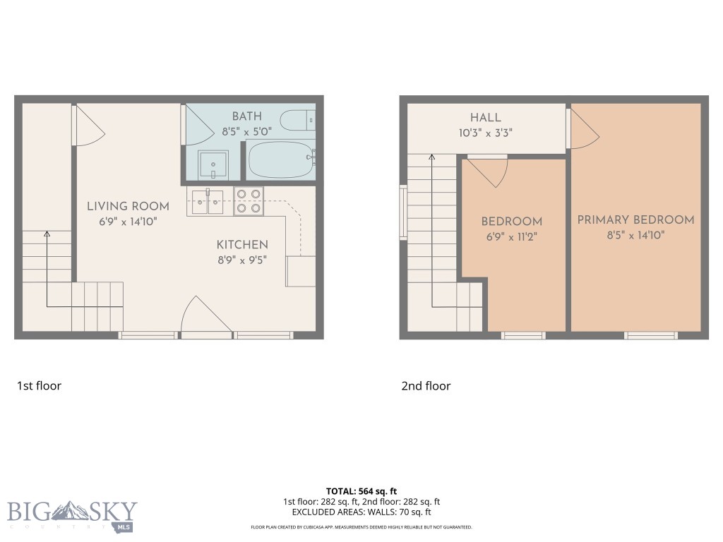 None - Residential Income