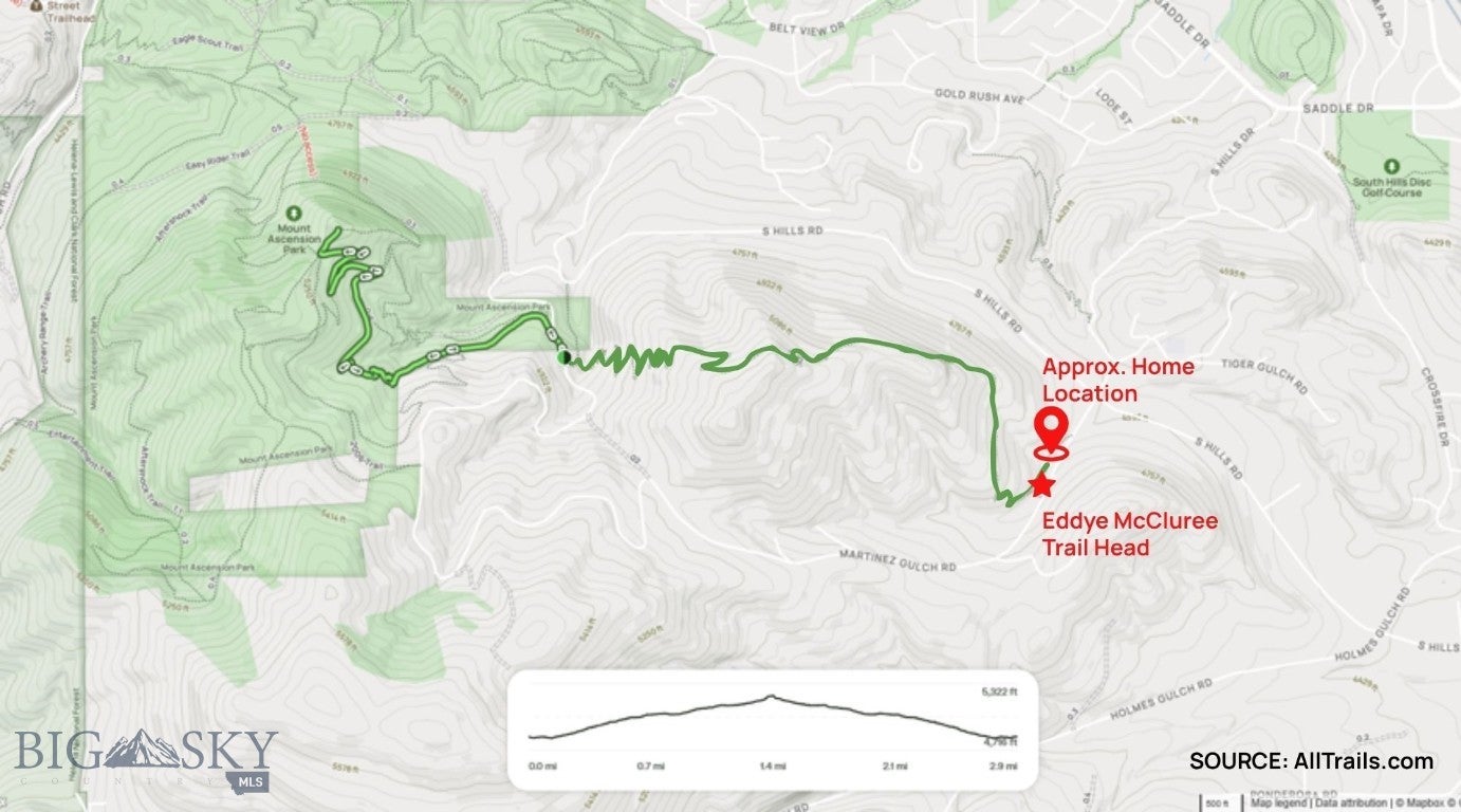 10 Martinez Gulch Road