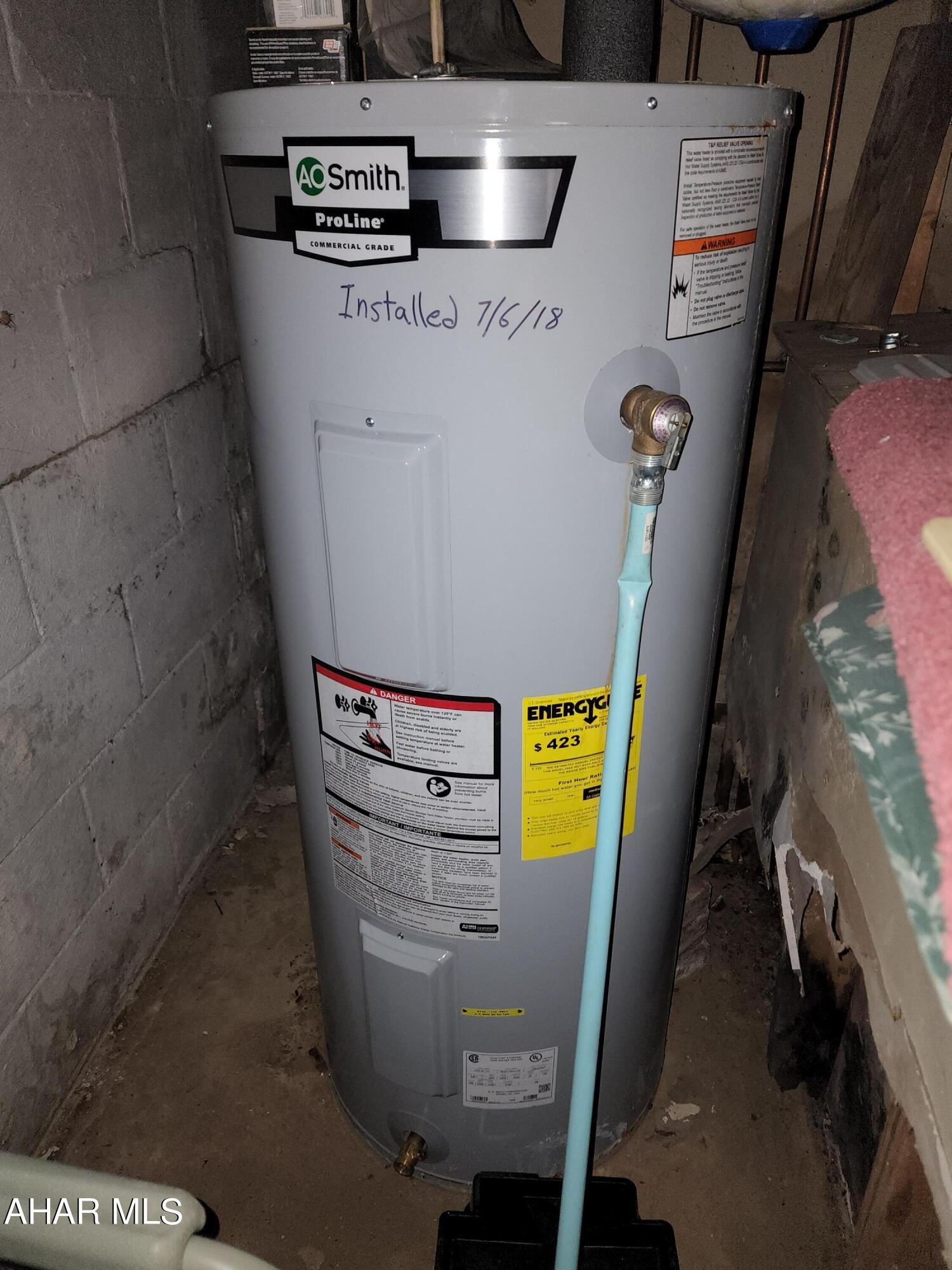 None - Residential Income