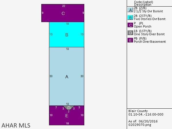 East End - Residential