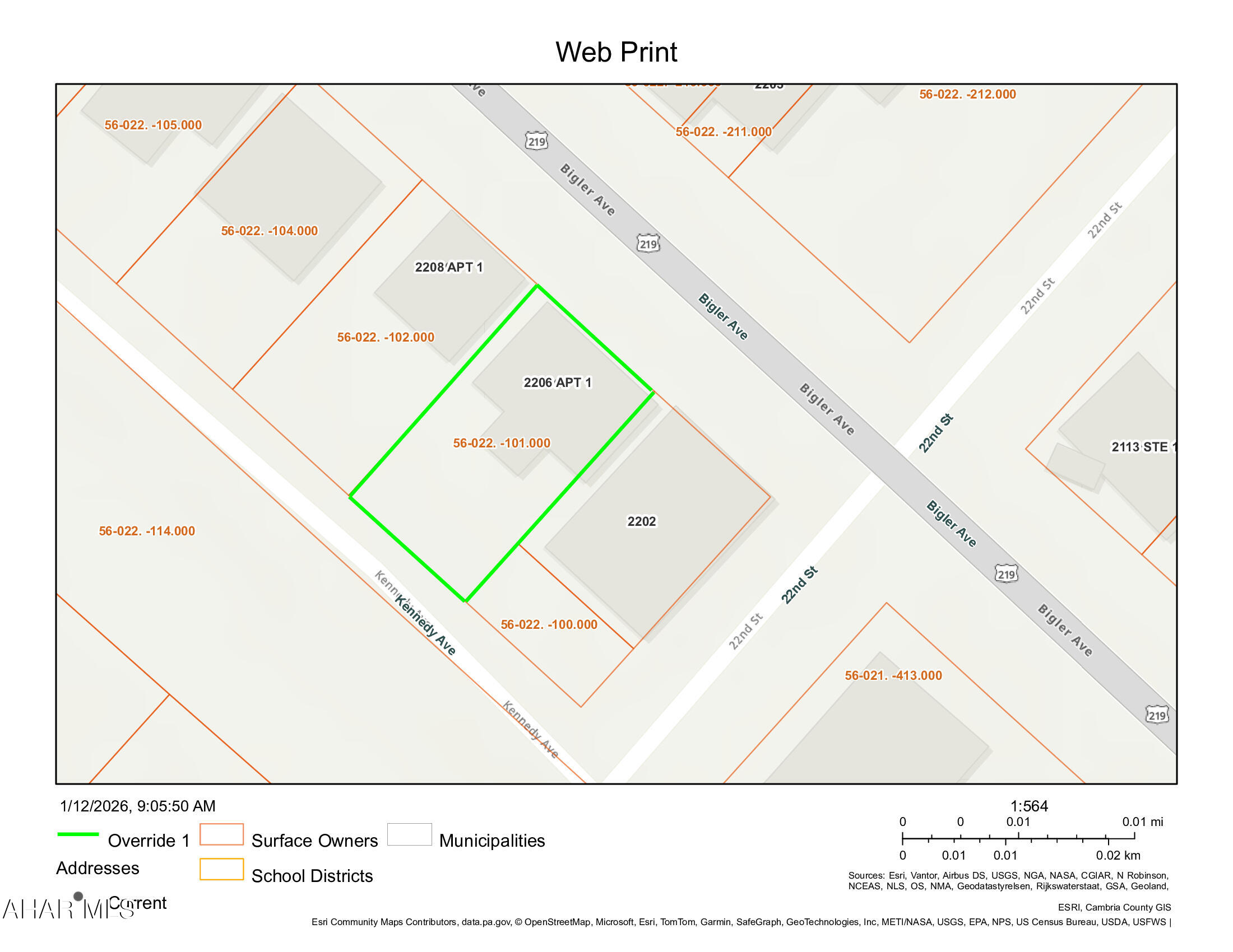 None - Residential Income
