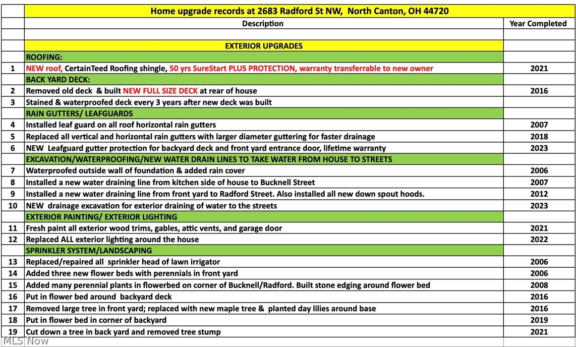Bob O Link - Residential