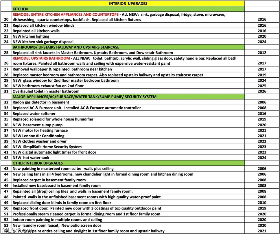 Bob O Link - Residential