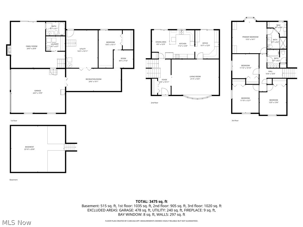 Greenmont Hills Sub - Residential