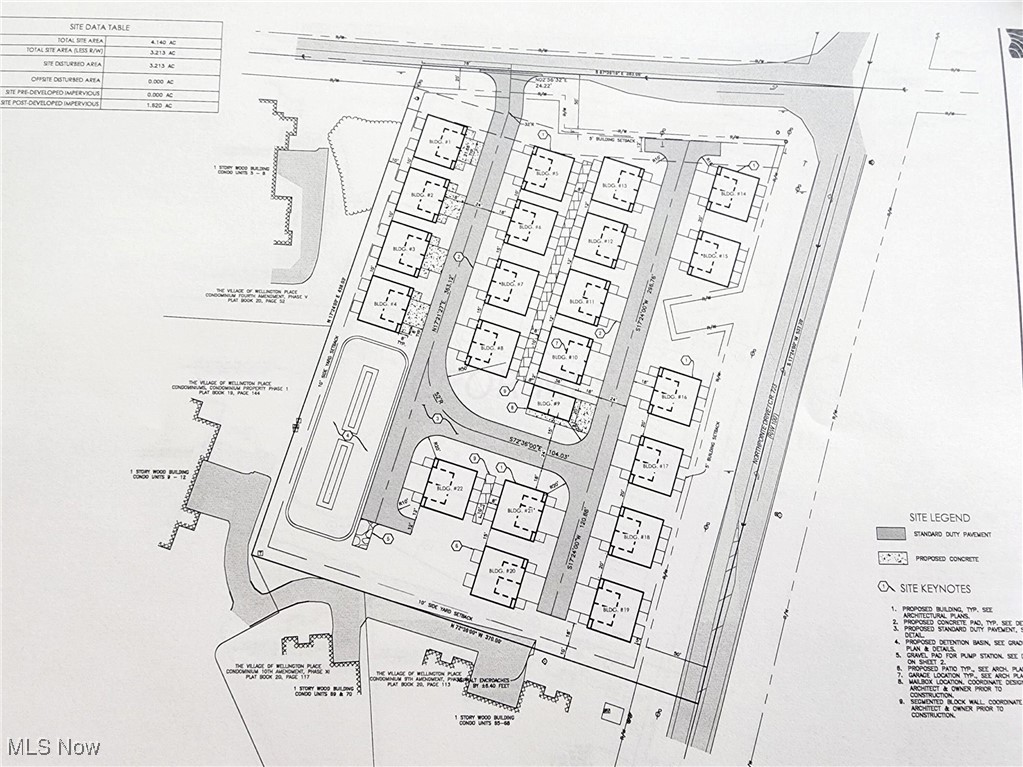 US Military Lands - Land
