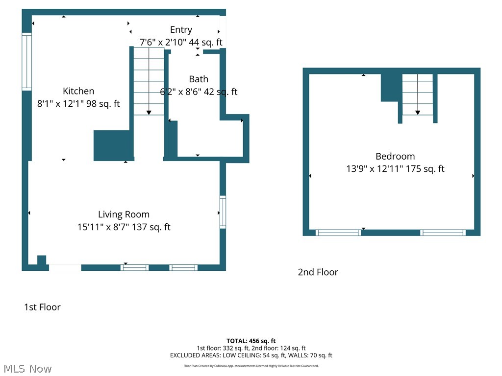 Sargent - Residential Income