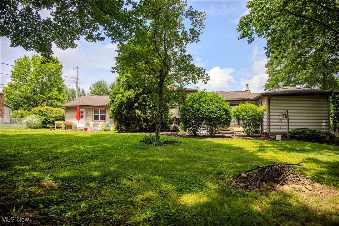 Louisville - Residential Income