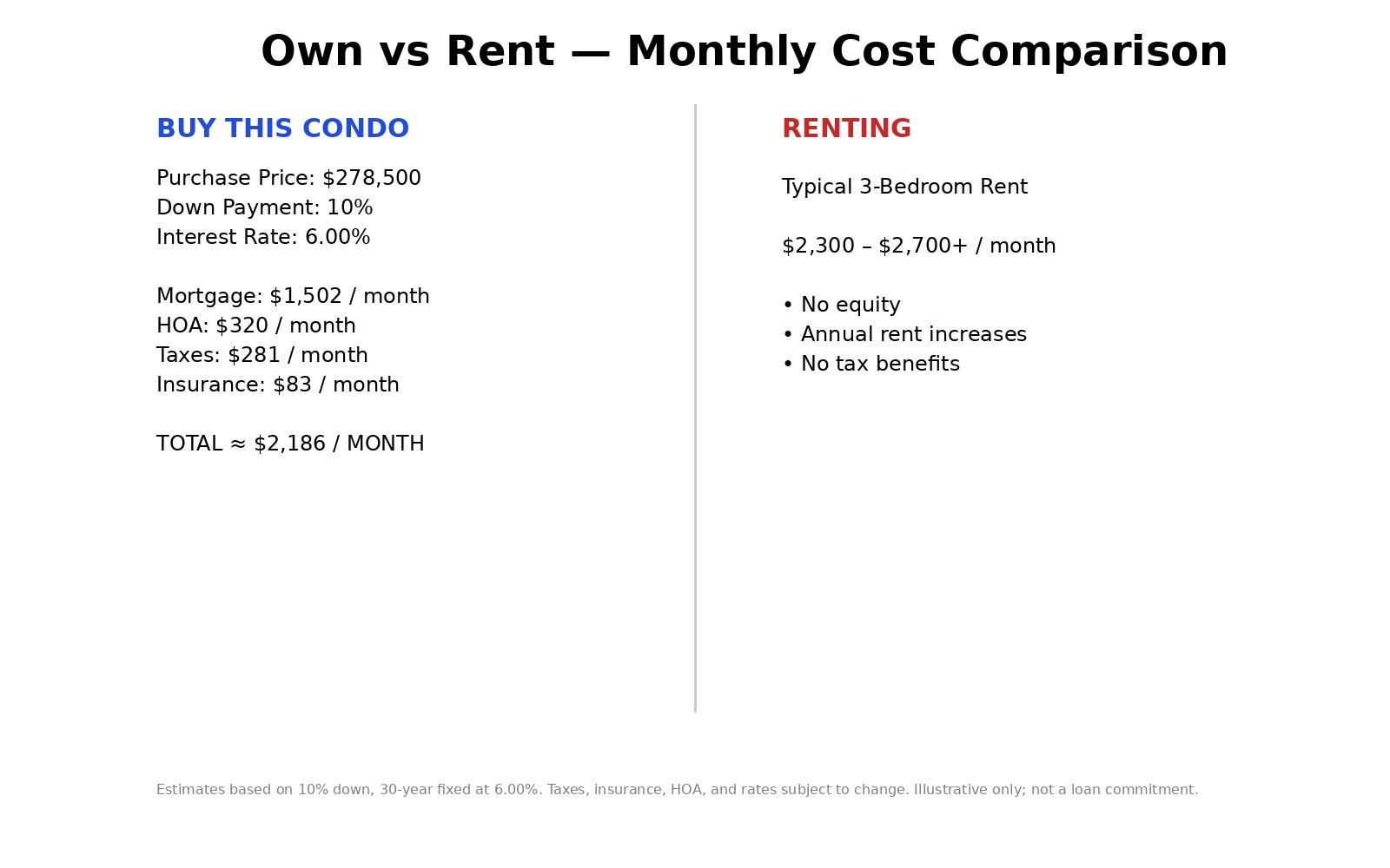 42 Cromwell Drive 19