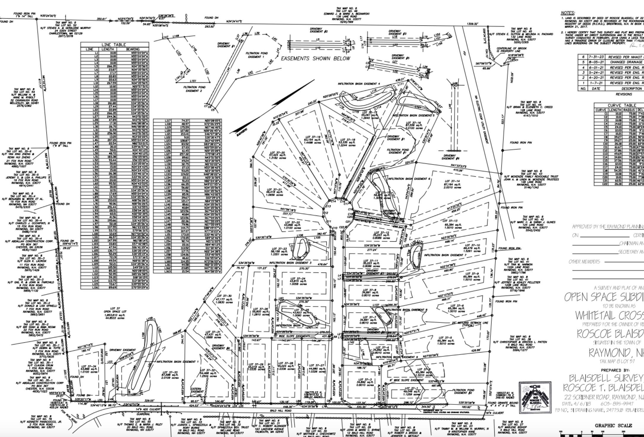 Raymond, New Hampshire 03077, United States, ,Land,Active,193955