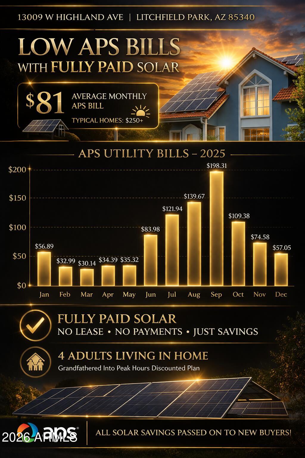 13009 W HIGHLAND Avenue