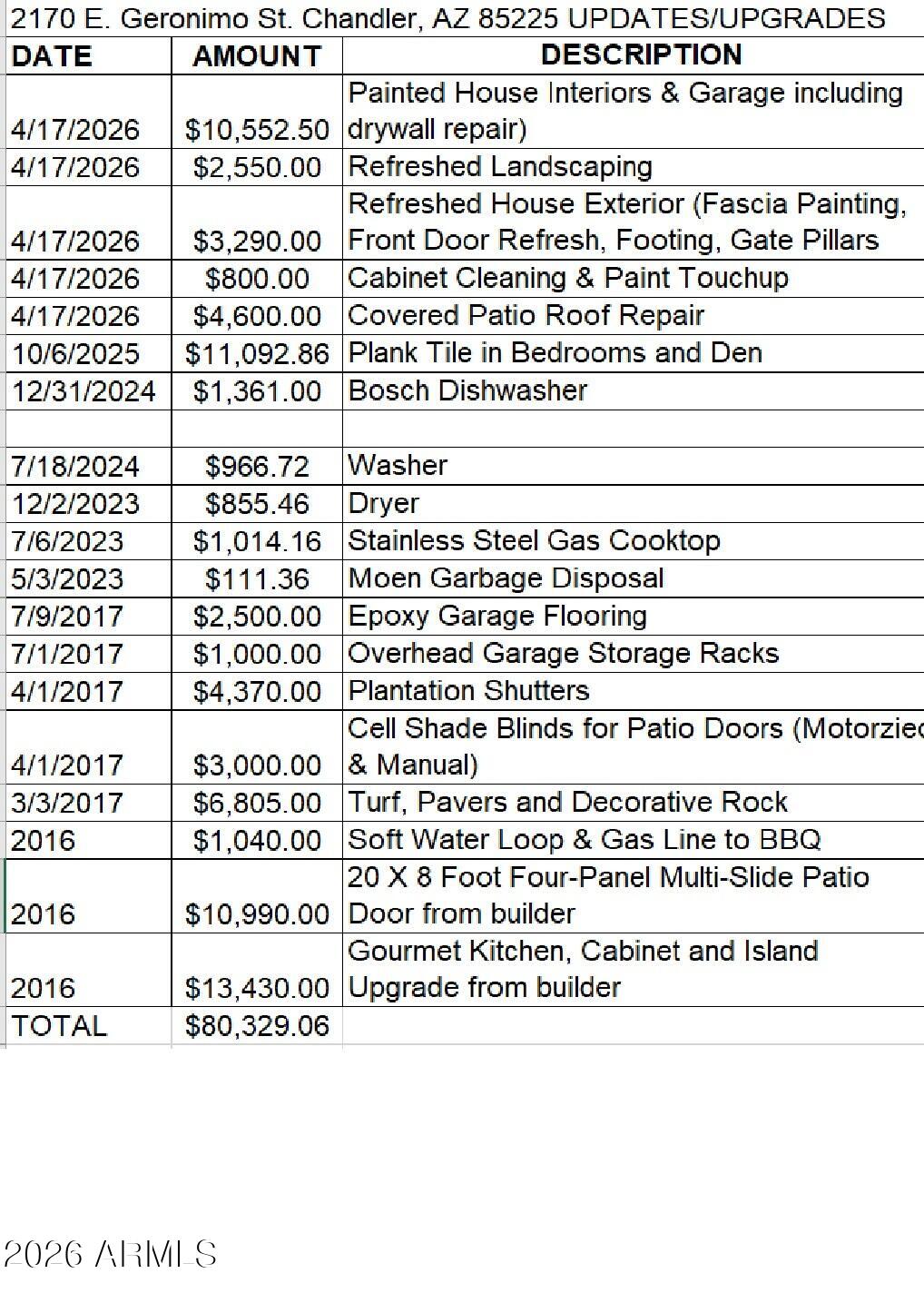 2170 E GERONIMO Street