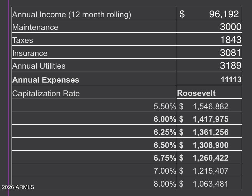 BRILLS ADDITION AMD - Residential Income
